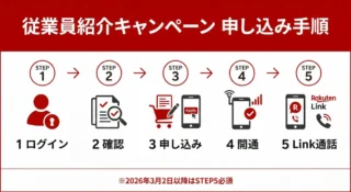 【失敗しない】楽天モバイル従業員紹介のやり方！エントリー確認方法から開通まで全手順