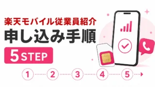 楽天モバイル従業員紹介の申し込み手順｜ログイン・開通・通話まで