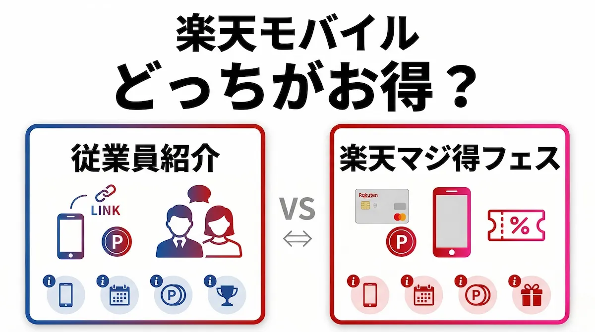 楽天マジ得フェスティバルと従業員紹介はどっちがお得？条件・違いを比較