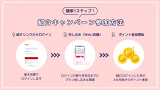 【失敗しない】楽天モバイル従業員紹介の正しいやり方！エラー対処も