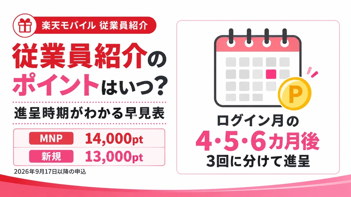 楽天モバイル従業員紹介のポイントはいつもらえる？進呈時期と早見表