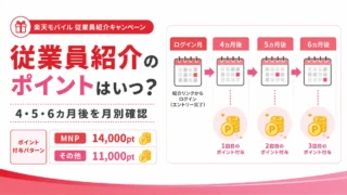 楽天モバイル従業員紹介のポイントはいつもらえる？進呈時期と確認方法