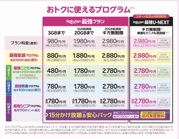 楽天最強プランと最強U-NEXTの料金比較表。家族・子ども・シニア・青春プログラムの割引を一覧で表示