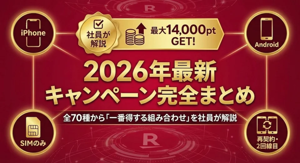 2026年最新の楽天モバイルキャンペーン完全まとめバナー。全70種から一番得する組み合わせを楽天社員が解説。iPhone、Android、SIMのみ、再契約・2回線目など全パターン対応で最大14,000ポイント獲得可能。