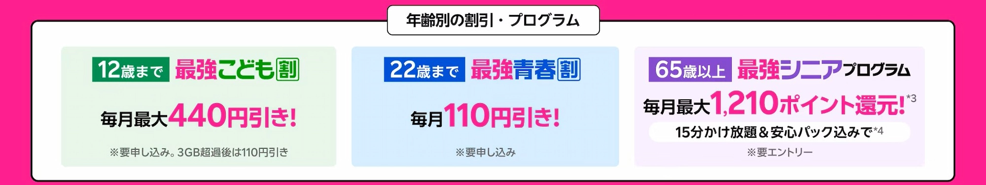 楽天モバイルの年齢別優遇プログラム（こども・青春・シニア）