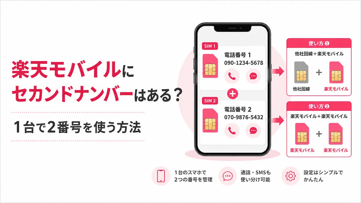 楽天モバイルにセカンドナンバーはある？1台で2番号を使う方法