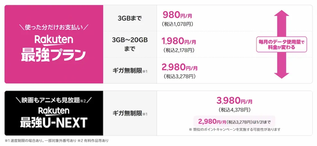 楽天モバイル「最強プラン」と「最強U-NEXT」の月額料金比較表。データ使用量に応じた3段階の料金設定（3GBまで980円、20GBまで1,980円、無制限2,980円）と、アニメ・映画見放題付きプランの金額詳細。