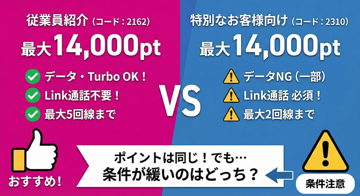 従業員紹介(2162)と特別優待(2310)を比較｜条件が緩いのはどっち？