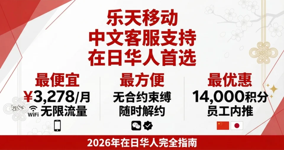 在日華人向け楽天モバイル完全ガイド 中国語サポート・無制限 月3278円＋社員内推14000ポイント
