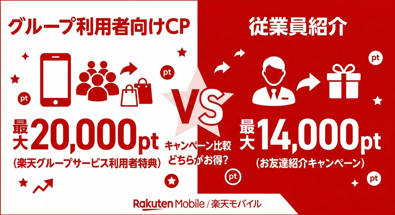 楽天モバイル3222と従業員紹介2162どっちが得？条件を比較