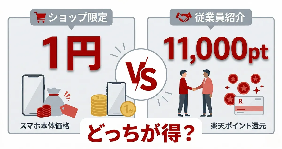 nubia S2R「1円」vs従業員紹介「11,000pt」どっちが得か比較