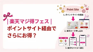 楽天マジ得フェスティバルはポイントサイト経由でさらにお得？楽天カード新規作成の手順と注意点