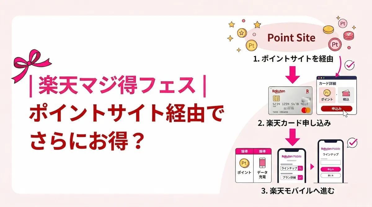 楽天マジ得フェスティバルはポイントサイト経由でさらにお得?楽天カード新規作成の手順と注意点