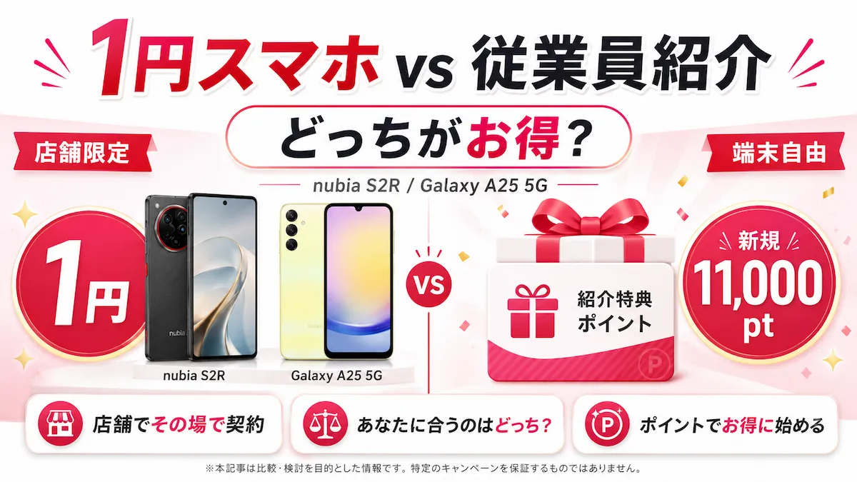 楽天モバイル1円スマホ vs 従業員紹介11,000pt|Galaxy A25 5Gも対象