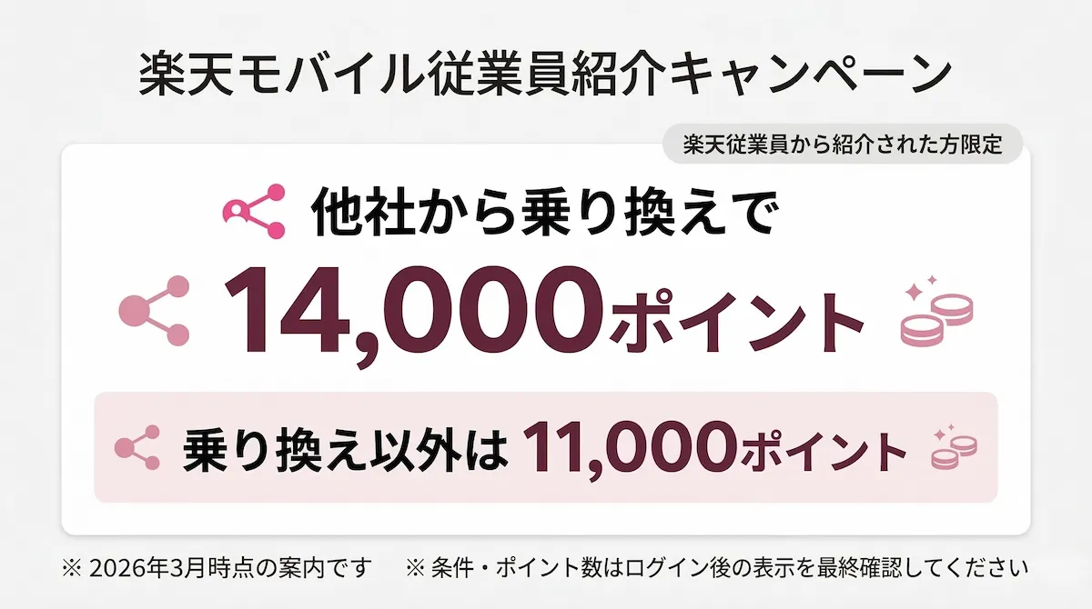 楽天モバイル従業員紹介キャンペーンのエントリー導線を示す案内バナー画像