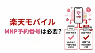 楽天モバイルのMNP予約番号発行は必要？不要なケースと店舗申込の違いを解説
