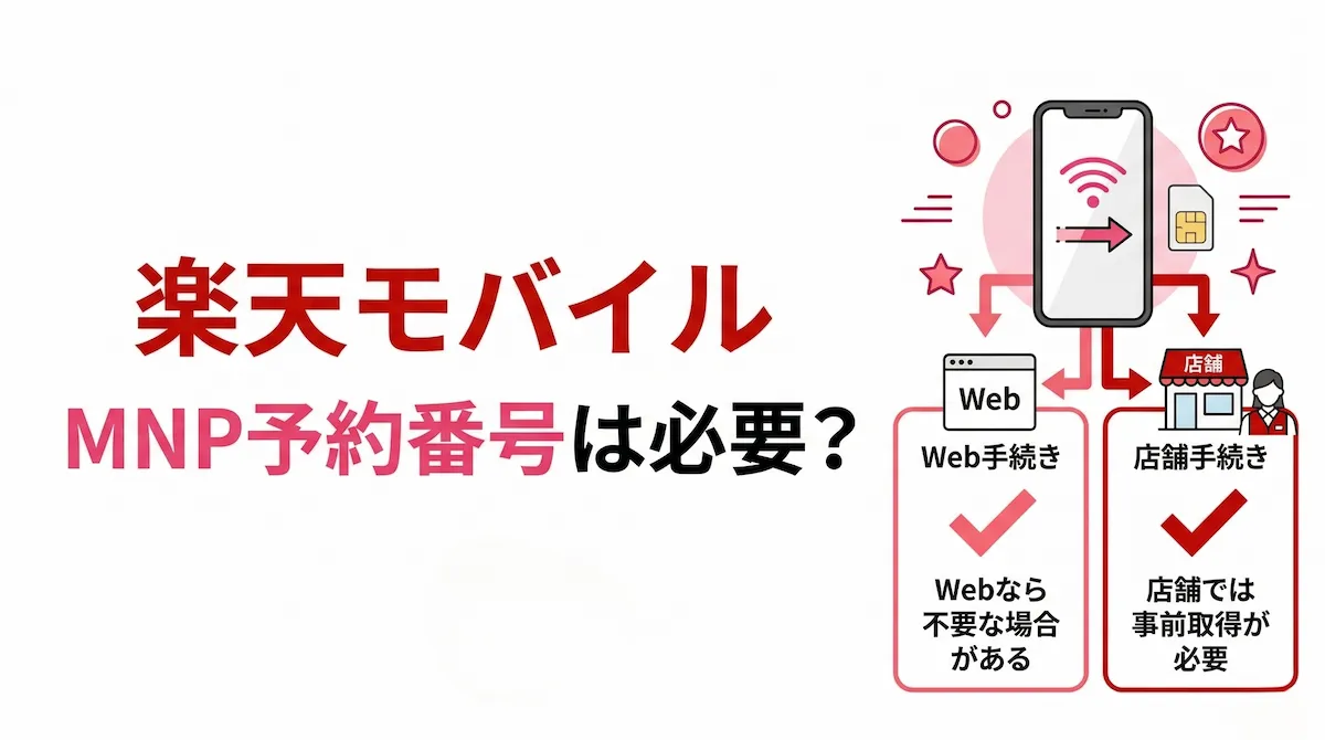 楽天モバイルのMNP予約番号発行は必要？不要なケースと店舗申込の違いを解説