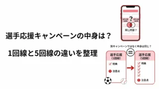 楽天モバイル選手応援キャンペーンの中身は従業員紹介？5回線ルールと注意点を解説