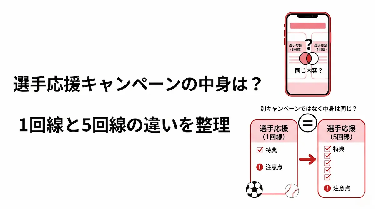 楽天モバイル選手応援キャンペーンの中身は従業員紹介？5回線ルールと注意点を解説