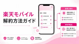 楽天モバイルの解約方法をわかりやすく解説｜MNP転出・SIMカード・注意点まで