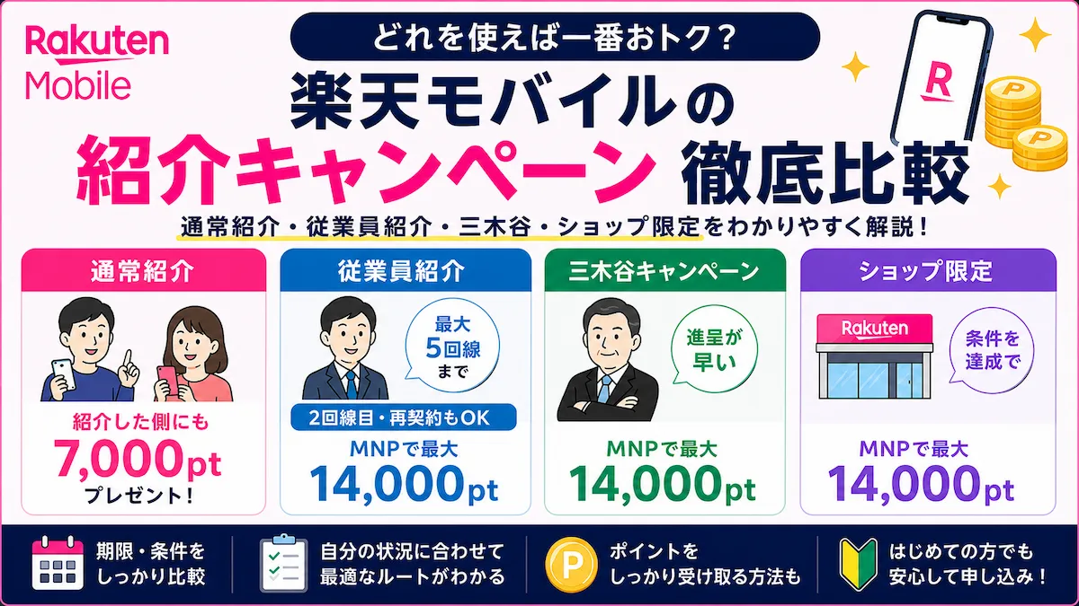 楽天モバイル紹介キャンペーン比較|4ルートの違いと選び方