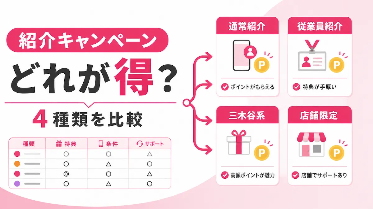 楽天モバイル紹介キャンペーンはどれが得？通常紹介・従業員紹介・三木谷系・店舗限定を比較