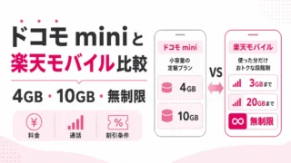 ドコモ miniと楽天モバイルを比較｜4GB・10GBでどっちが安い？
