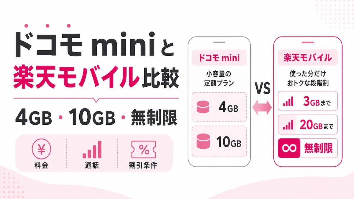 ドコモ miniと楽天モバイルを比較｜4GB・10GBでどっちが安い？